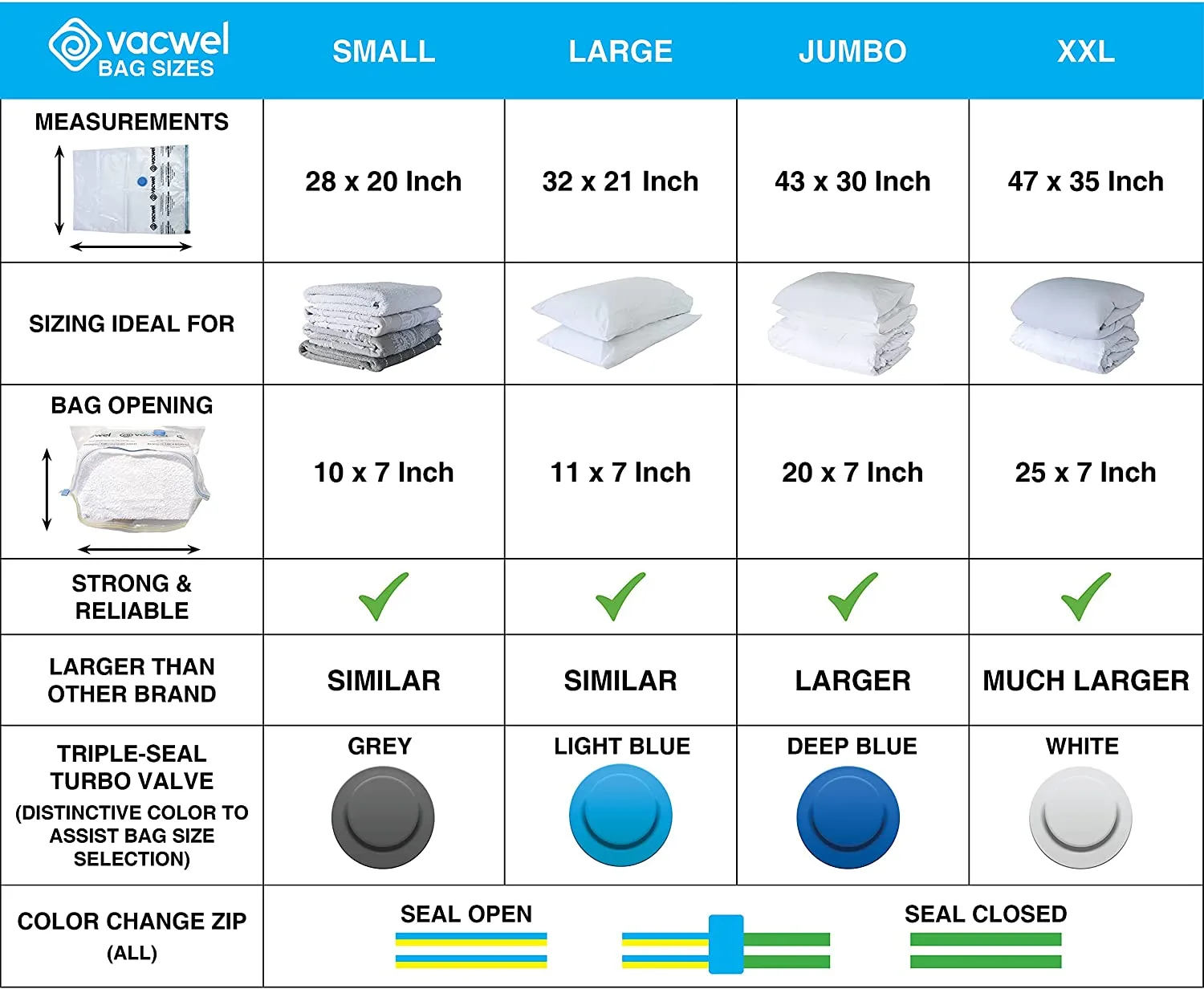 Jumbo XXLarge Vacuum Storage Bags 47 x 35 Space Saver Bag 4x XXLarge Bags